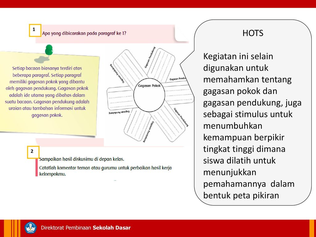 Contoh Gagasan Pokok Dan Gagasan Pendukung Kelas 4 Sd Materi Belajar